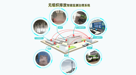 智能环保管控治平台如何了解环境污染和粉尘治理设备运行