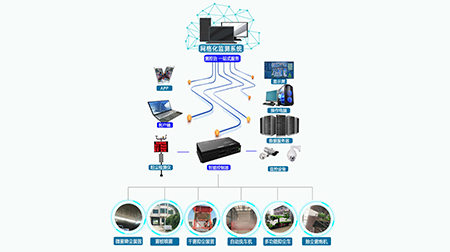 无组织排放在线监测
